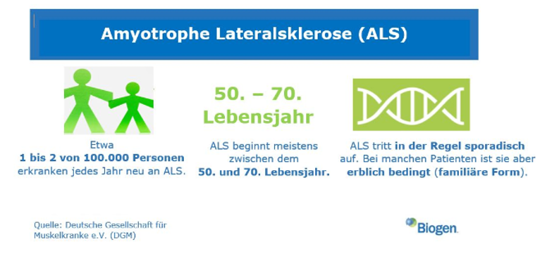 Amyotrophe Lateralsklerose (ALS)